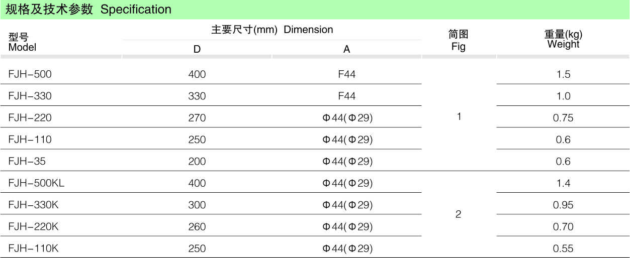 FJH均压环（合成绝缘子用）_线路金具_产品中心_五五世纪电气集团