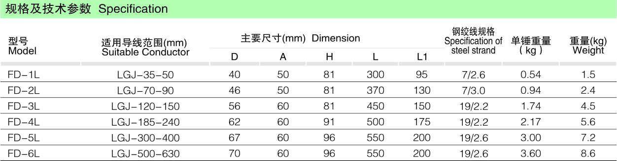 FD-L型防振锤（节能防电晕型）_线路金具_产品中心_五五世纪电气集团